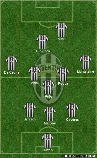 Juventus Formation 2013