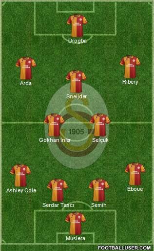 Galatasaray SK Formation 2013