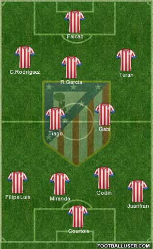 C. Atlético Madrid S.A.D. Formation 2013
