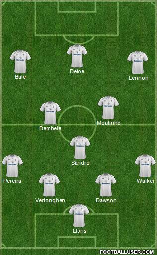 Tottenham Hotspur Formation 2013