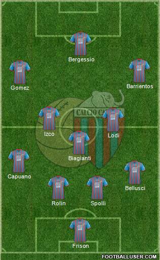 Catania Formation 2013