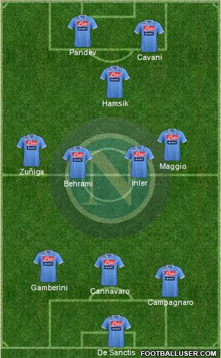 Napoli Formation 2013