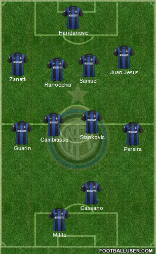 F.C. Internazionale Formation 2013