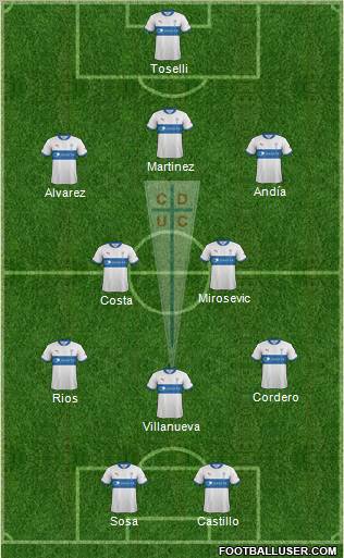 CD Universidad Católica Formation 2013
