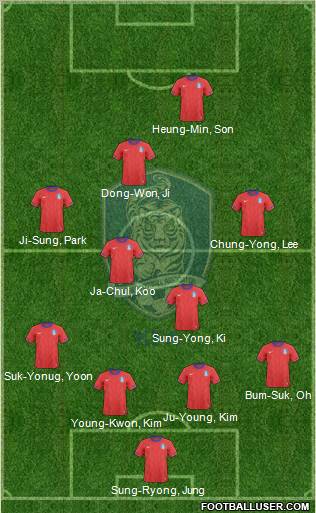 South Korea Formation 2013