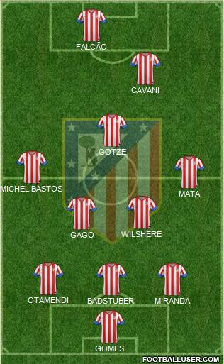 C. Atlético Madrid S.A.D. Formation 2013
