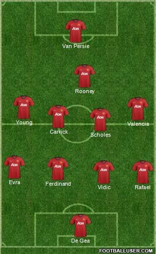Manchester United Formation 2013