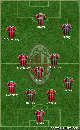 A.C. Milan Formation 2013
