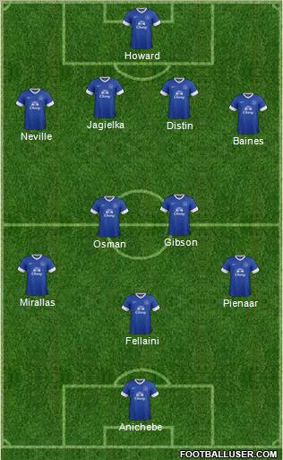 Everton Formation 2013