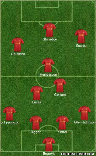 Liverpool Formation 2013