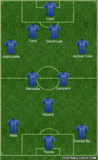 Chelsea Formation 2013