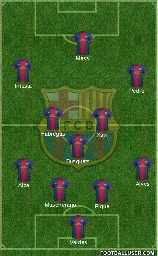 F.C. Barcelona Formation 2013