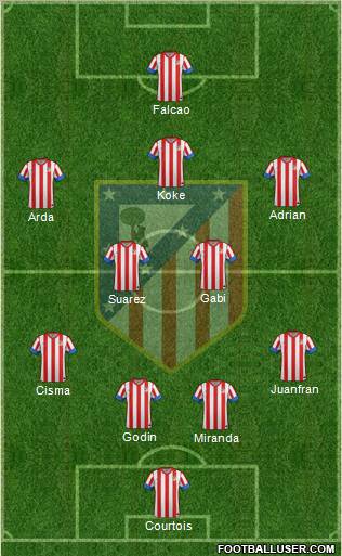 C. Atlético Madrid S.A.D. Formation 2013