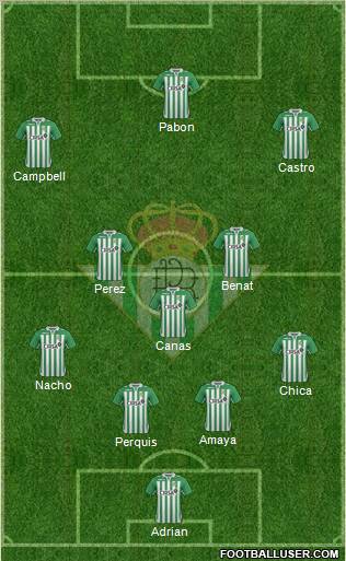 Real Betis B., S.A.D. Formation 2013