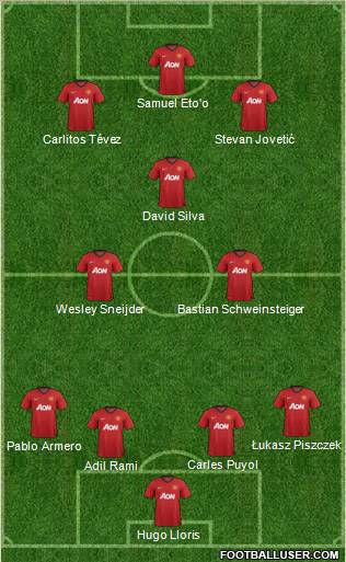 Manchester United Formation 2013