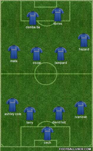 Chelsea Formation 2013