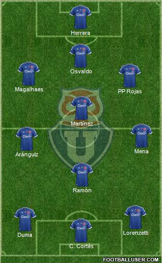 CF Universidad de Chile Formation 2013