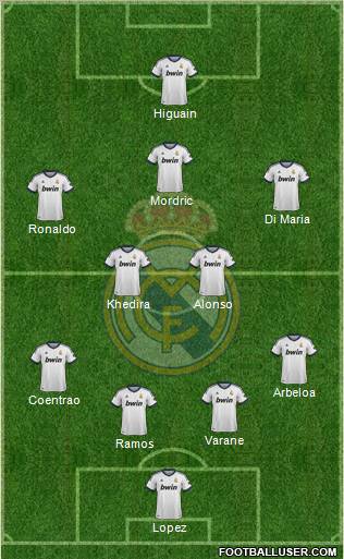 R. Madrid Castilla Formation 2013