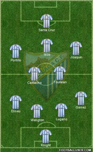 Málaga C.F., S.A.D. Formation 2013