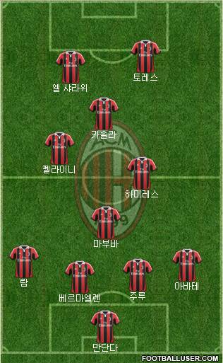 A.C. Milan Formation 2013