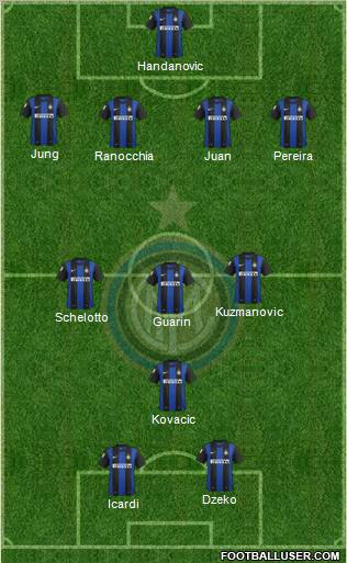 F.C. Internazionale Formation 2013