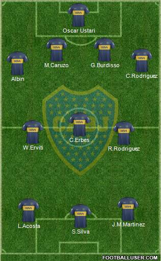 Boca Juniors Formation 2013
