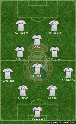 Real Madrid C.F. Formation 2013
