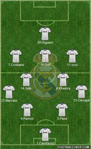 Real Madrid C.F. Formation 2013