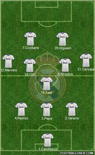Real Madrid C.F. Formation 2013