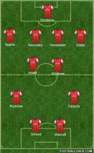Arsenal Formation 2013