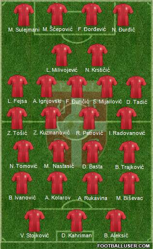 Serbia Formation 2013