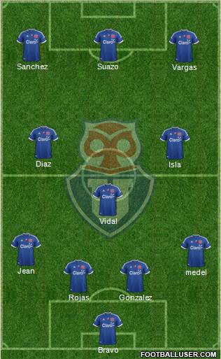 CF Universidad de Chile Formation 2013