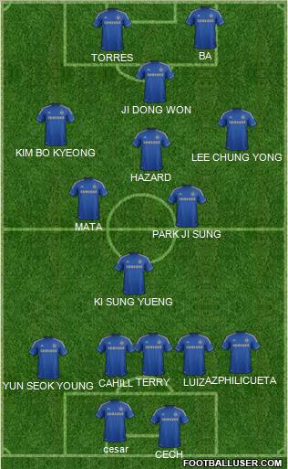 Chelsea Formation 2013