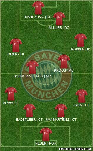 FC Bayern München Formation 2013