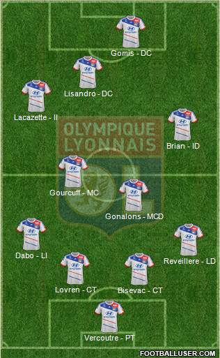 Olympique Lyonnais Formation 2013