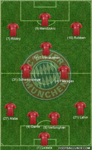 FC Bayern München Formation 2013