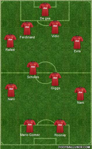 Manchester United Formation 2013