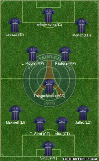 Paris Saint-Germain Formation 2013