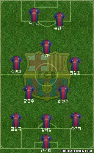 F.C. Barcelona Formation 2013