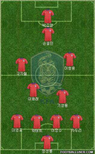 South Korea Formation 2013