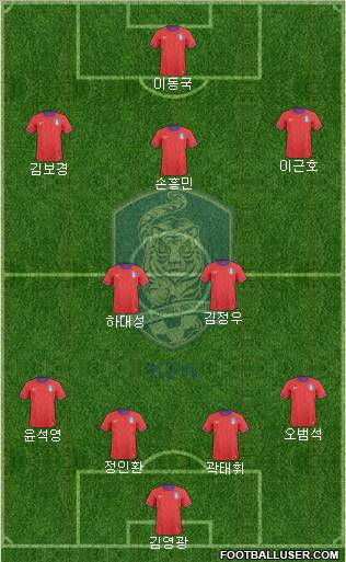 South Korea Formation 2013