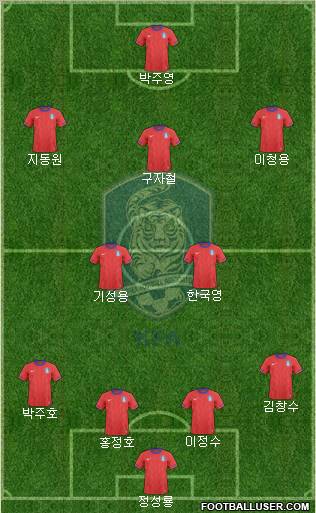 South Korea Formation 2013