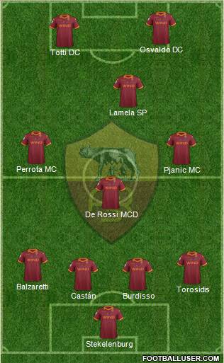 AS Roma Formation 2013