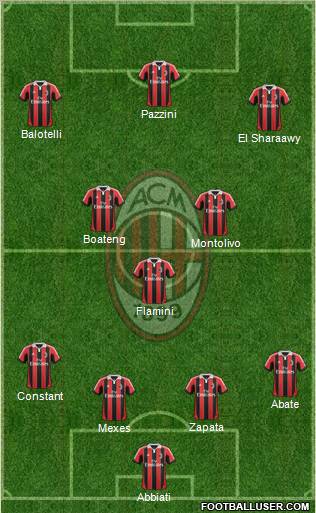 A.C. Milan Formation 2013