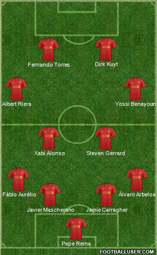 Liverpool Formation 2013