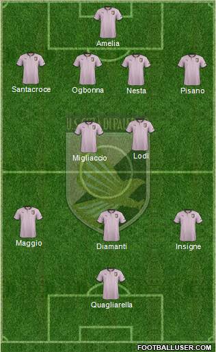 Città di Palermo Formation 2013