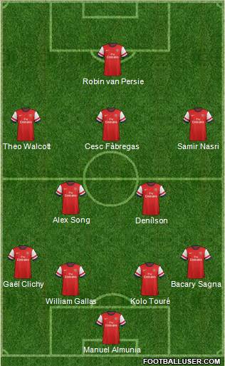 Arsenal Formation 2013