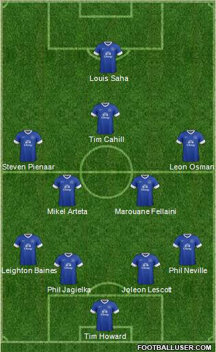 Everton Formation 2013