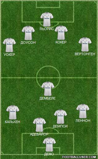 Tottenham Hotspur Formation 2013