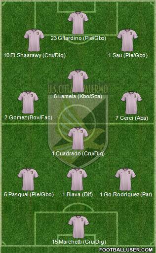 Città di Palermo Formation 2013